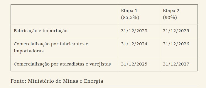 Mudança nas regras de geladeiras quer que eletrodomésticos sejam mais eficientes; indústria diz que não é possível - Foto: Reprodução