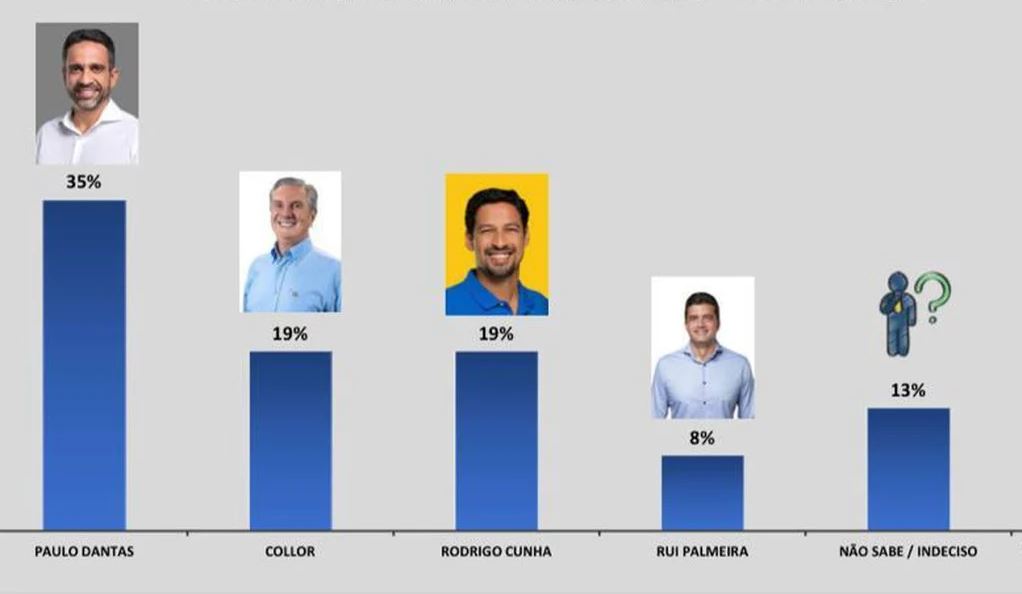 Pesquisa de intenção de voto - Foto: Assessoria