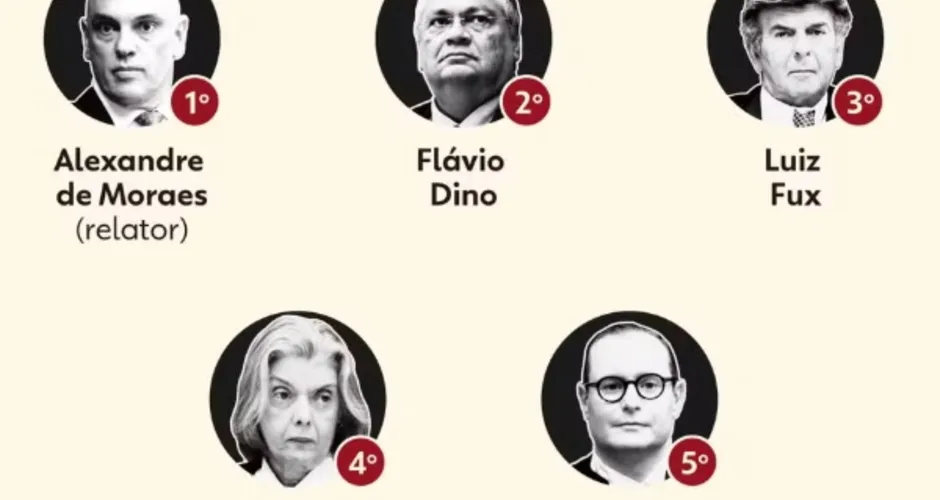 Julgamento de Bolsonaro e ex-ministros por tentativa de golpe tem voto de Fux nesta quarta