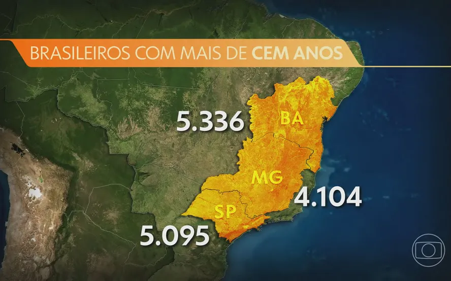 Brasil tem 37 mil habitantes com mais de 100 anos, aponta IBGE