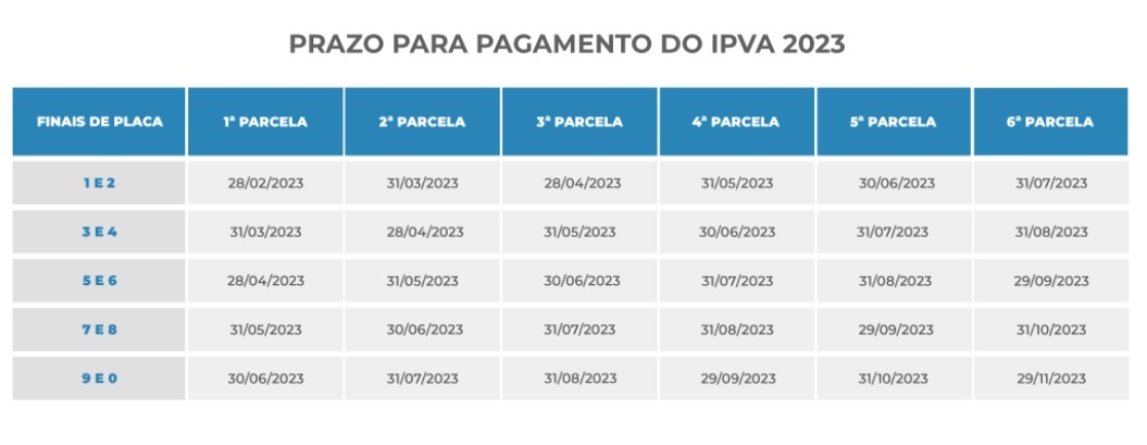 Cada final de placa possui uma data-limite para pagamento da cota única sem desconto ou da primeira parcela. - Foto: Secom Sefaz