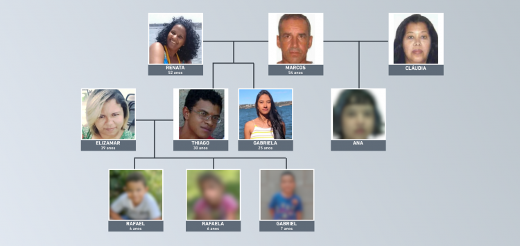 Polícia conclui que assassinato de 10 pessoas da mesma família do DF foi motivado por chácara de R$ 2 milhões